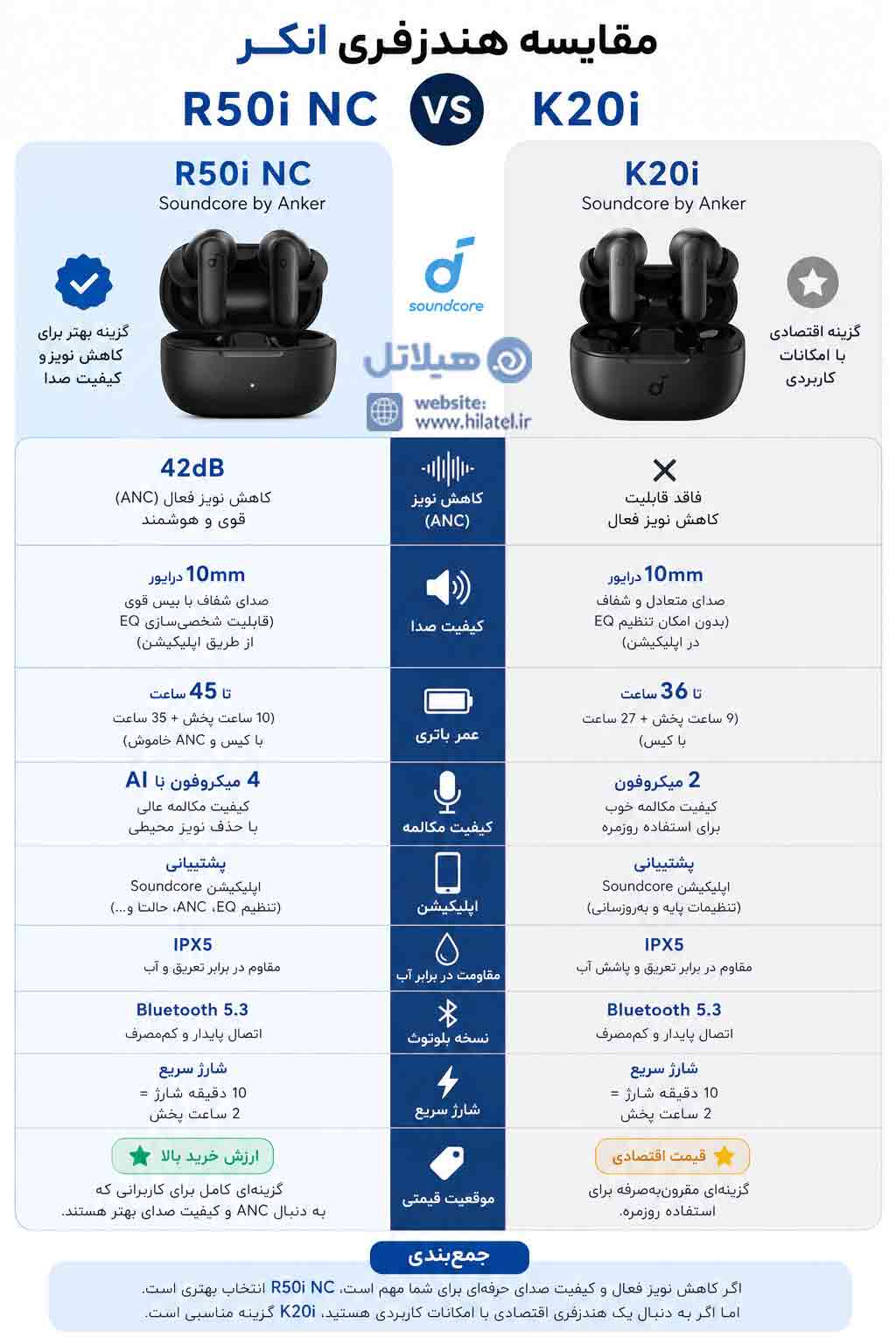 مقایسه هندزفری انکر R50i NC با K20i 